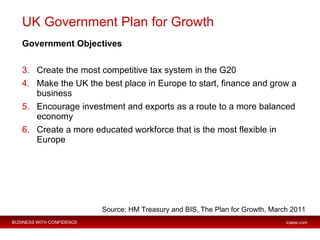 UK Government Plan for Growth <ul><li>Government Objectives </li></ul><ul><li>Create the most competitive tax system in th...