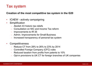 Tax system <ul><li>Creation of the most competitive tax system in the G20 </li></ul><ul><li>ICAEW - actively campaigning <...