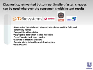 Diagnostics, reinvented bottom up: Smaller, faster, cheaper, can be used wherever the consumer is with instant results <ul...