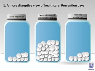 1. A more disruptive view of healthcare, Prevention pays More Population Mass adoption of  preventative choices Healthier ...