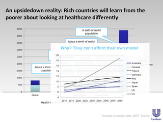An upsidedown reality: Rich countries will learn from the poorer about looking at healthcare differently Average exchange ...
